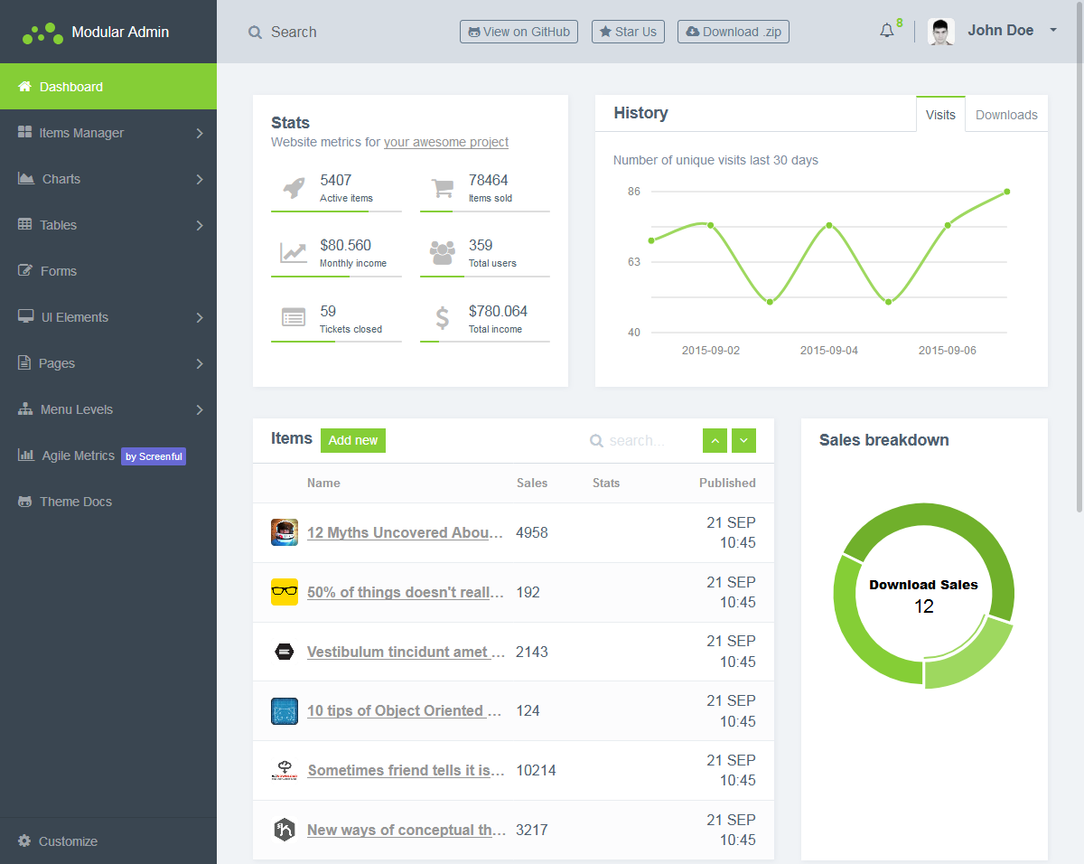 Premium Admin Template