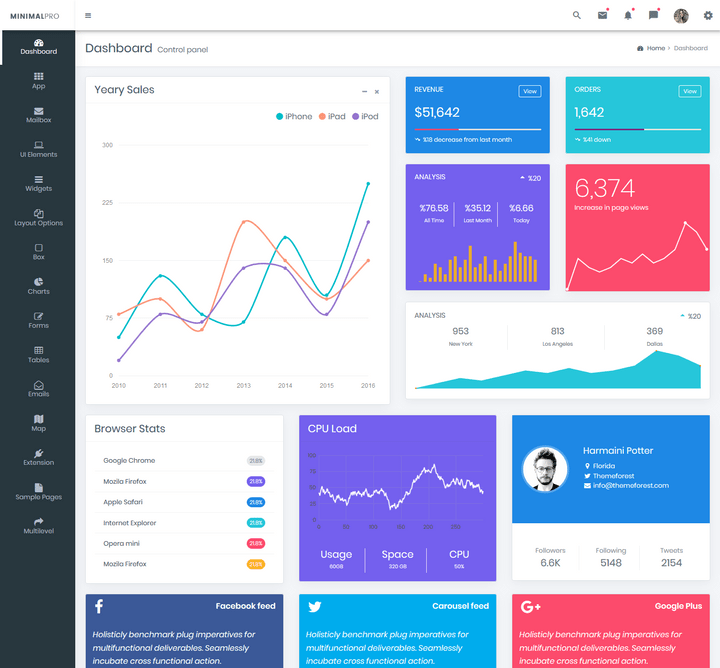 Responsive Bootstrap 4 Admin