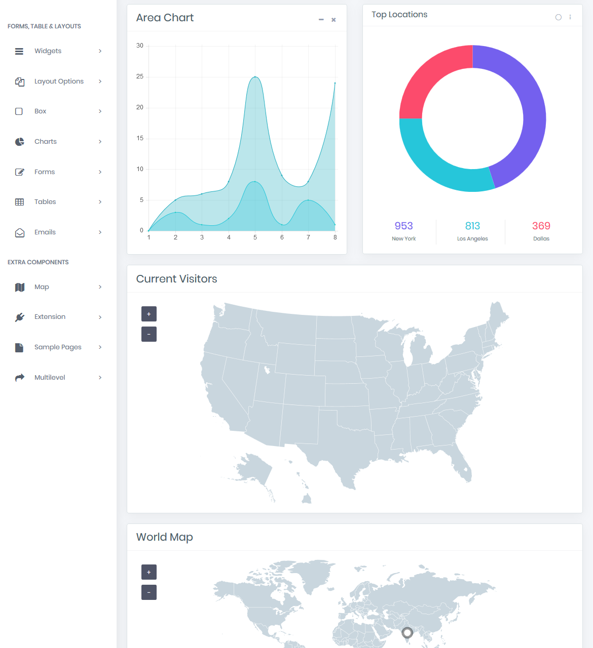 Fantastic Minimal Pro Premium Admin Templates And UI Framework 2019