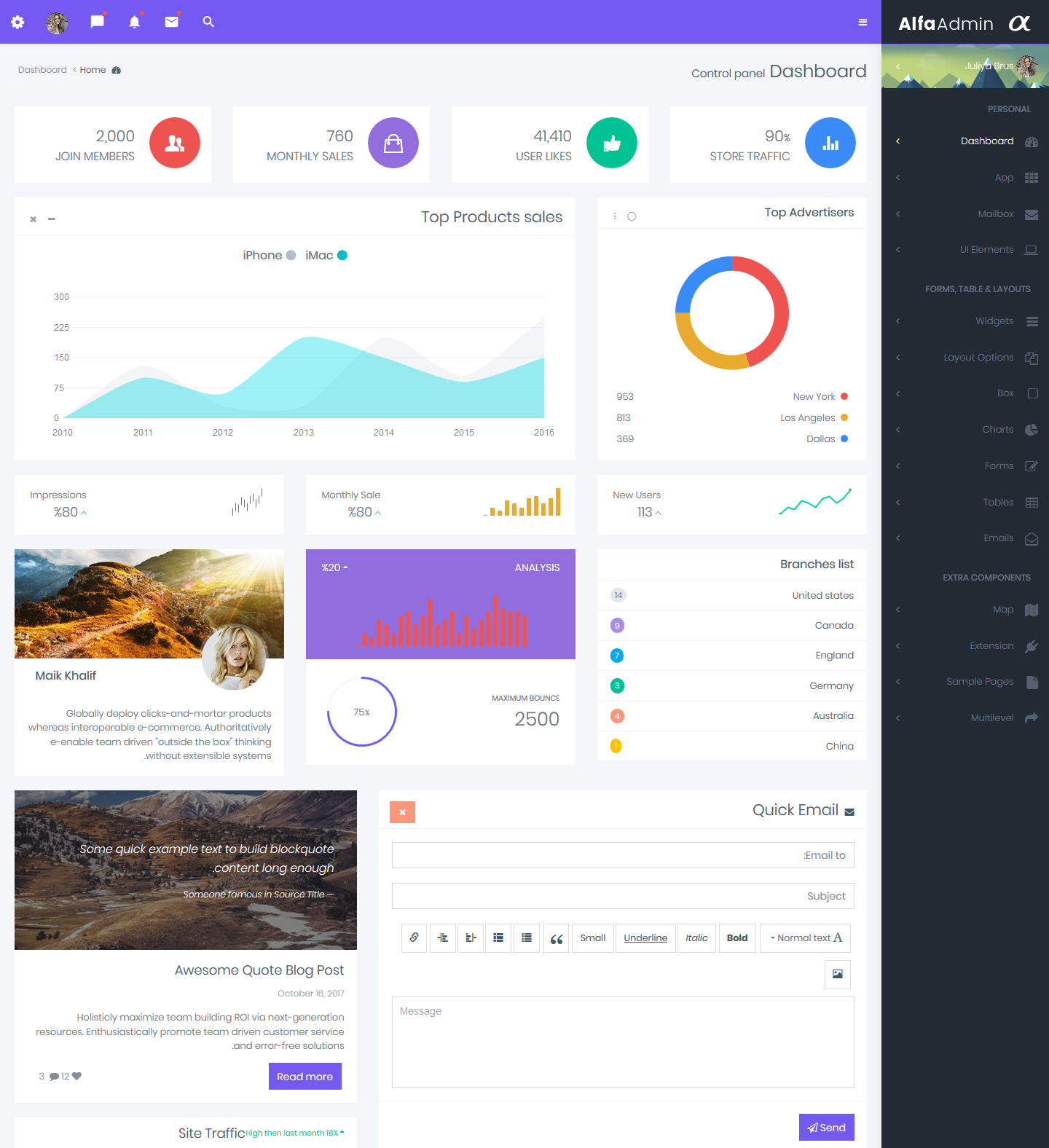 Incredible Alfa RTL Premium Admin Template For Your UI Framework