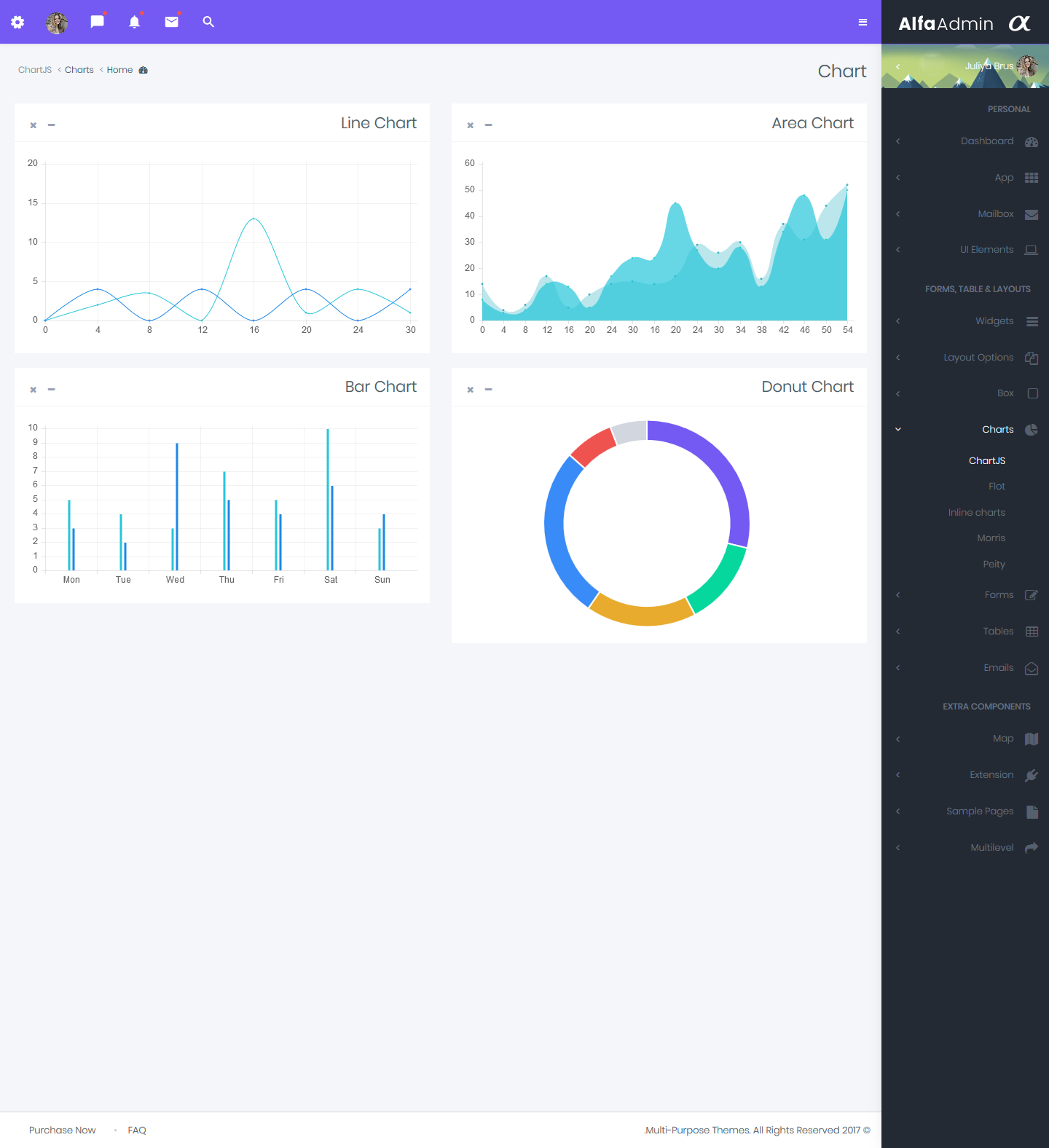 Incredible Alfa RTL Premium Admin Template For Your UI Framework
