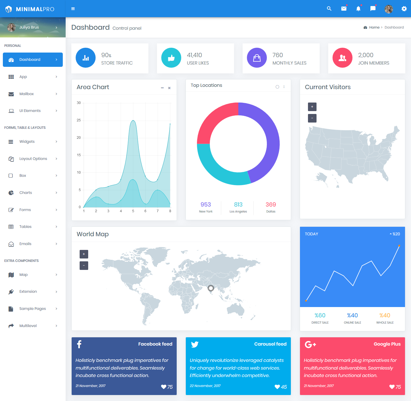 Top Responsive Bootstrap Admin Templates