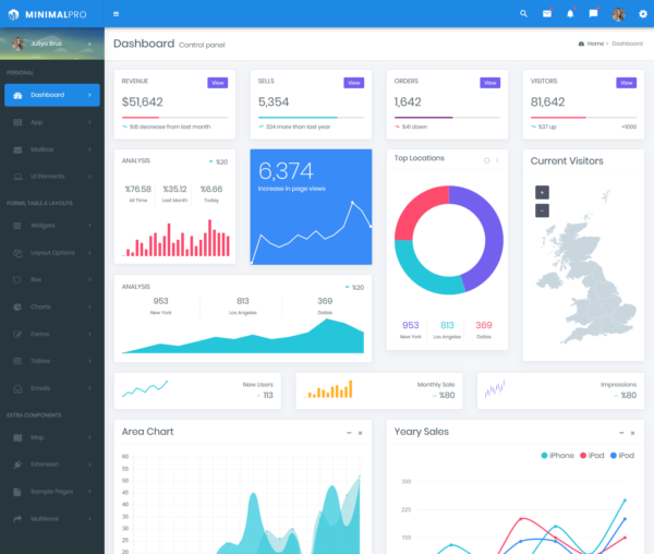 Top Minimal Pro Bootstrap Admin Templates - Bootstrap Admin Template