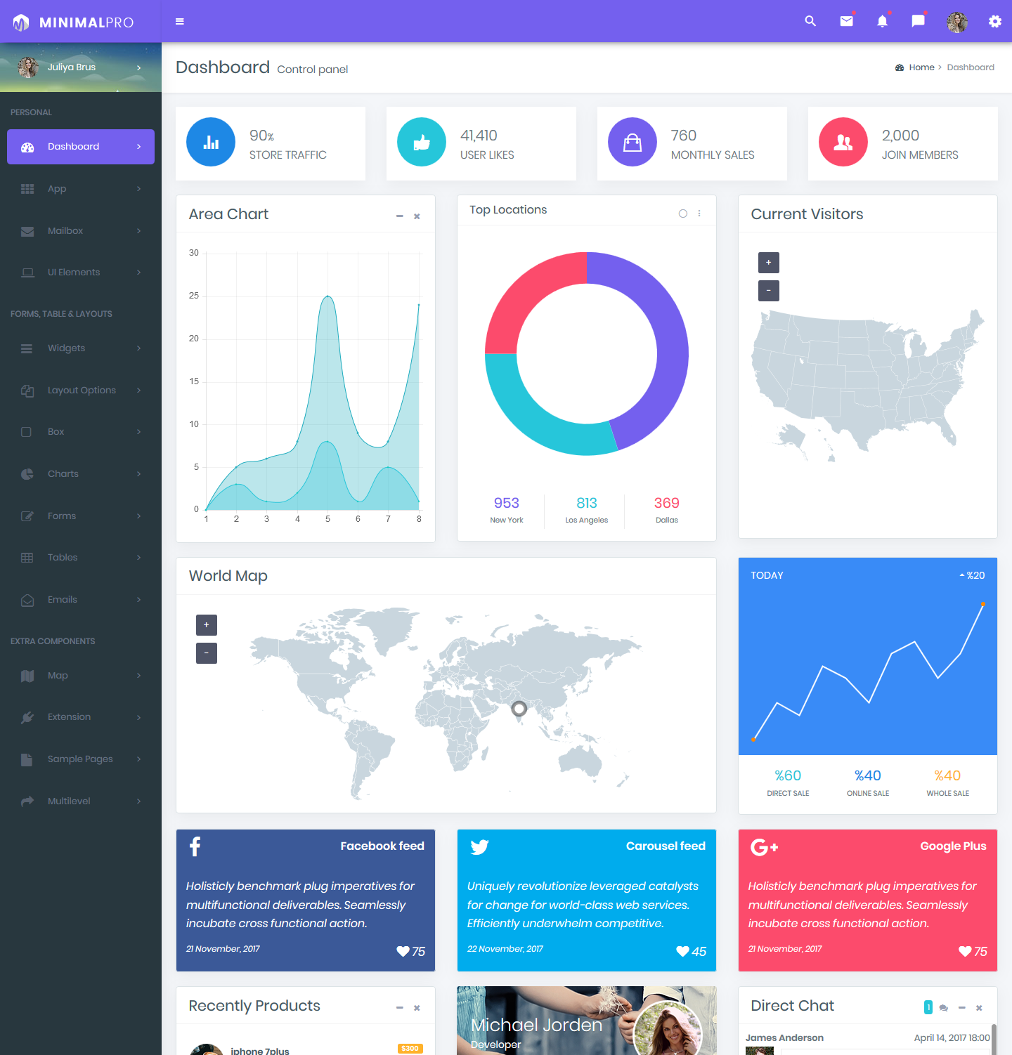 Do you know Best Clean & Popular Bootstrap Admin Templates?