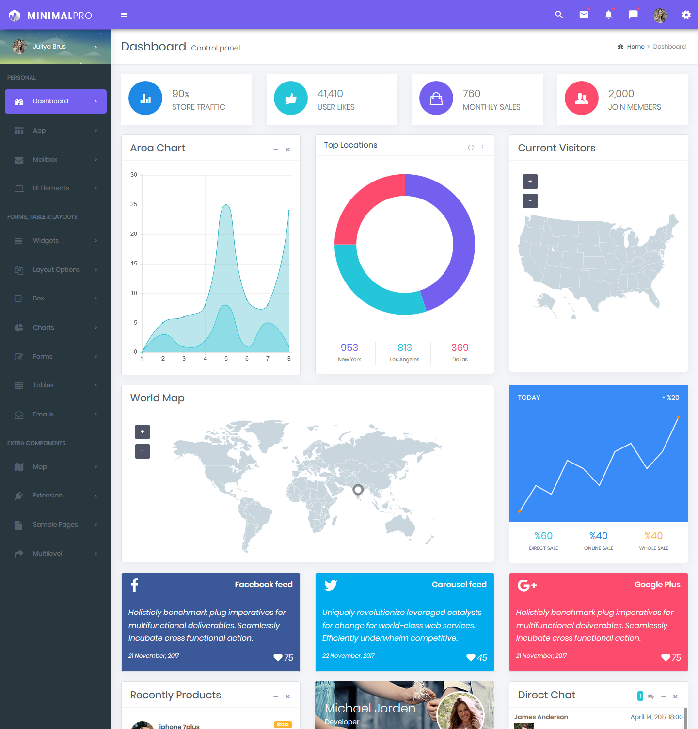 Premium Admin Template