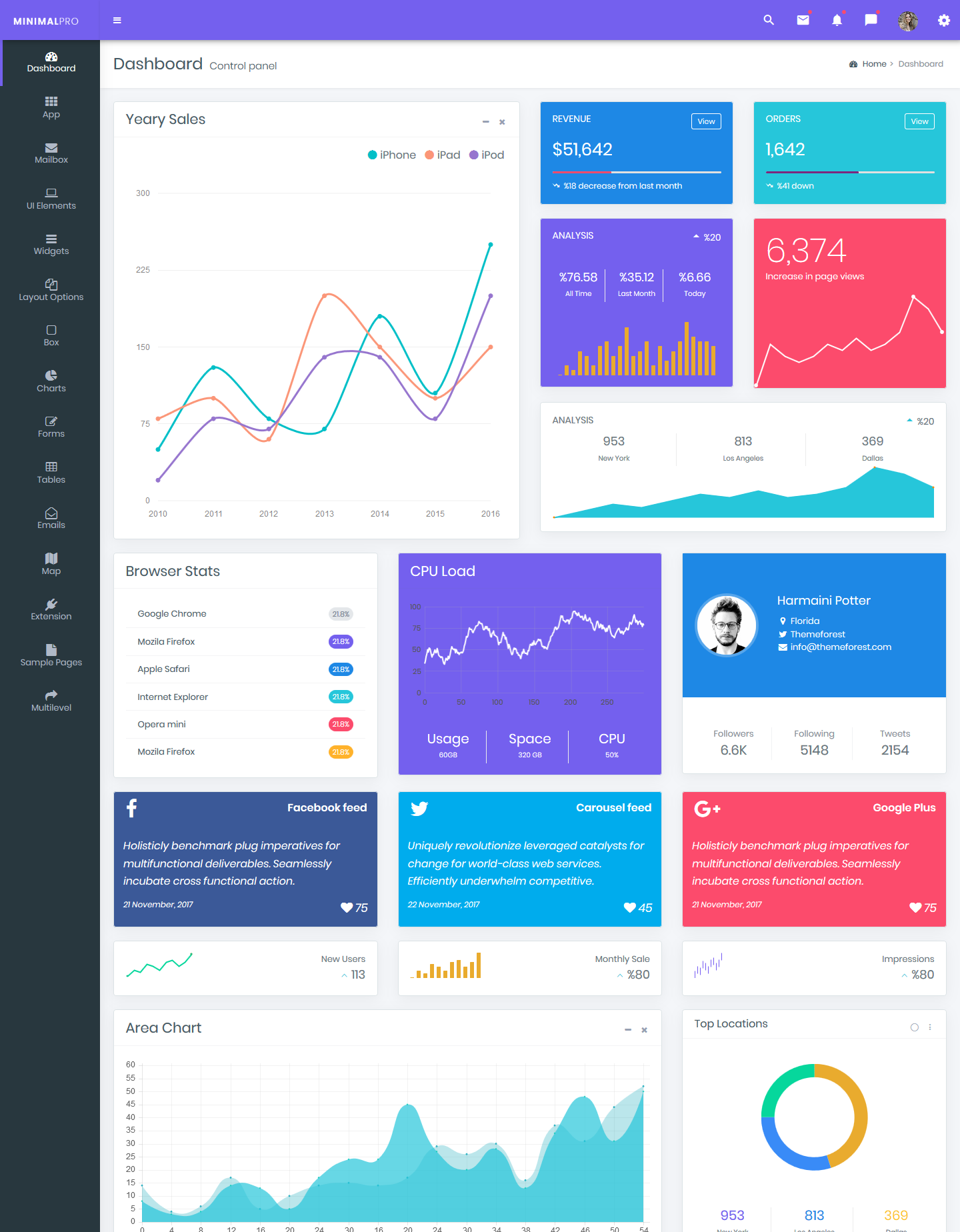 Premium Collection Of Bootstrap Admin Templates For Your Project ...