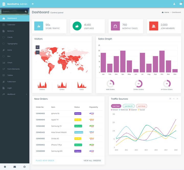 Do You Know Best Clean & Popular Bootstrap Admin Templates?