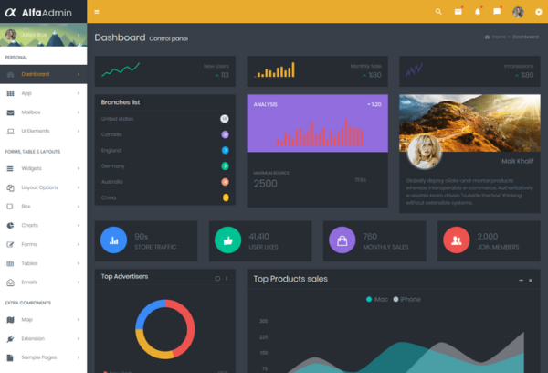 Responsive Admin Dashboard Template | Bootstrap 4 Admin Dashboard