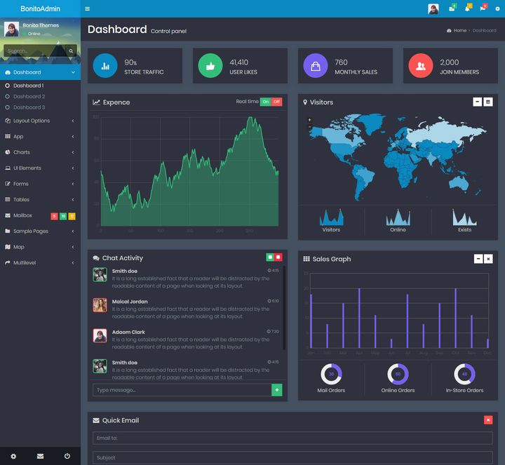 Looking For Fantastic Bootstrap Admin Templates 2019?