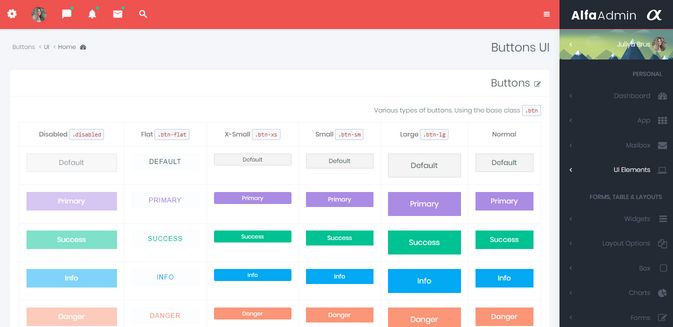 Incredible Alfa RTL Premium Admin Template For Your UI Framework