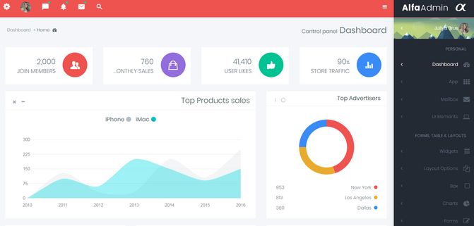 Incredible Alfa RTL Premium Admin Template For Your UI Framework