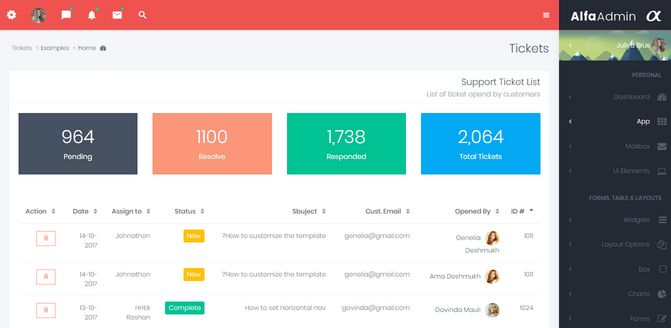 Incredible Alfa RTL Premium Admin Template For Your UI Framework