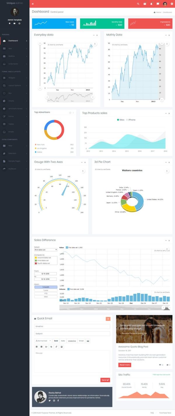 Unique Admin Templates Bootstrap | Premium Admin Templates