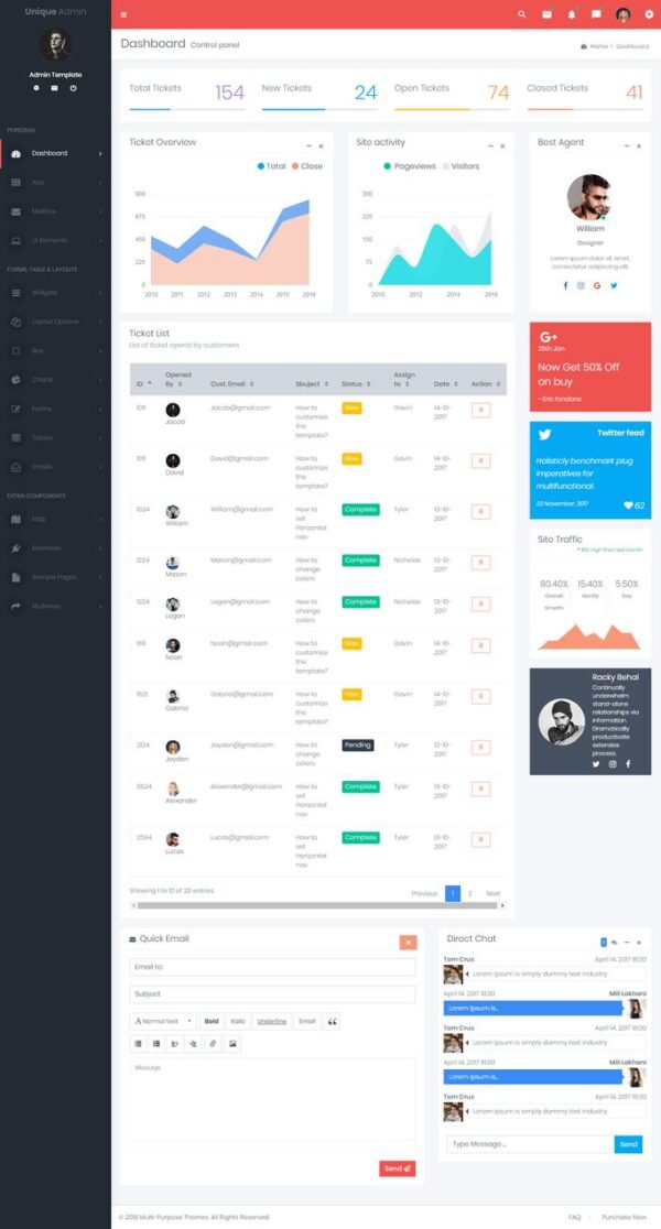 Unique Admin Templates Bootstrap | Premium Admin Templates
