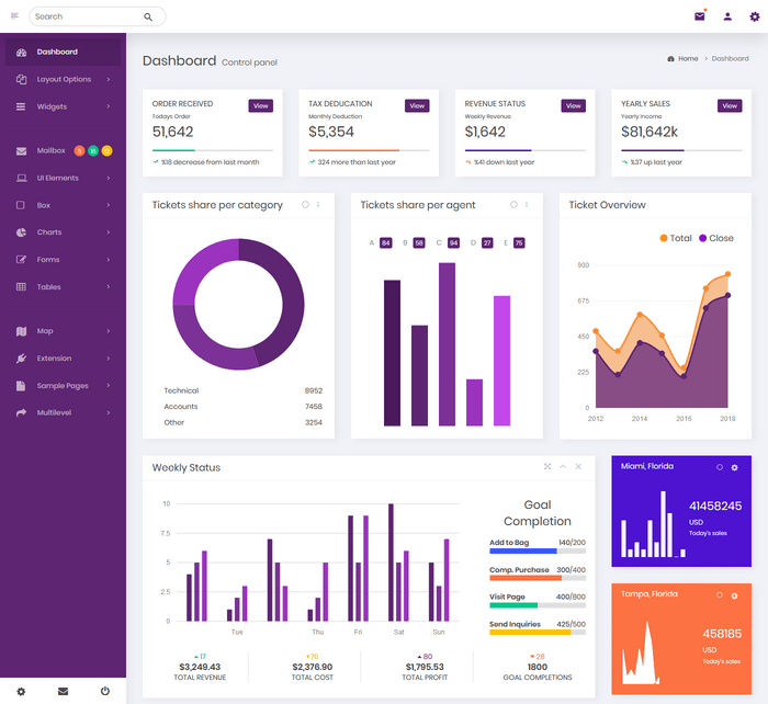 35+ Top Premium And Free Bootstrap Admin Templates For 2019
