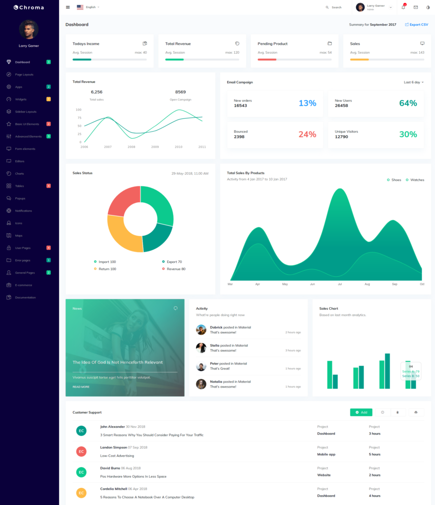 Best Admin Templates Bootstrap Of 2019 For Your Web Application