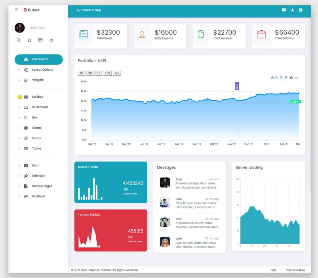 Responsive Admin Dashboard Template | Bootstrap 4 Admin Dashboard