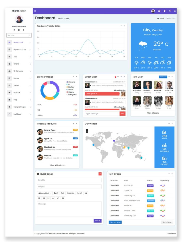 Bootstrap 4 Admin Template | Admin Dashboard Templates
