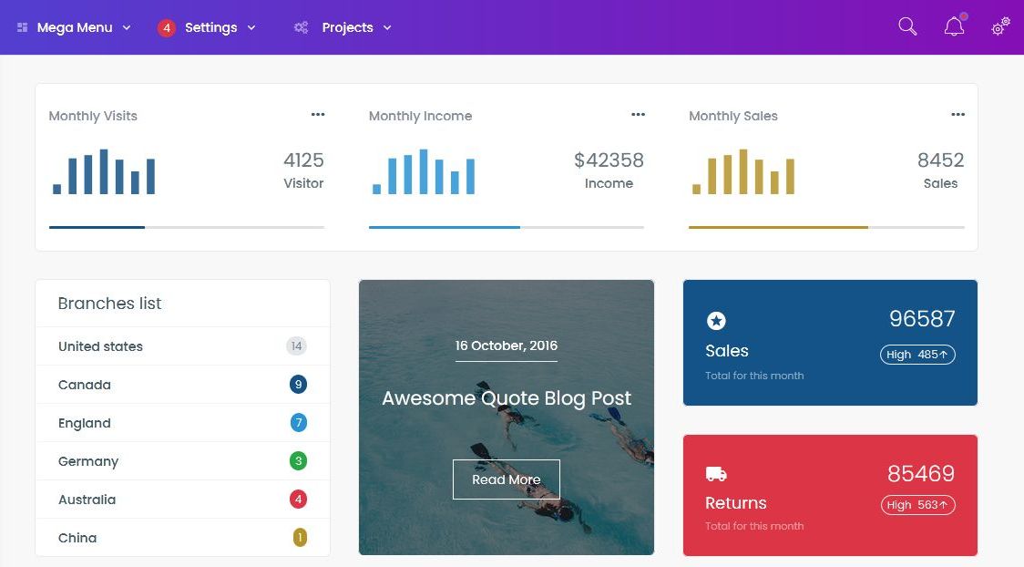 Best Bootstrap Admin Templates For 2021