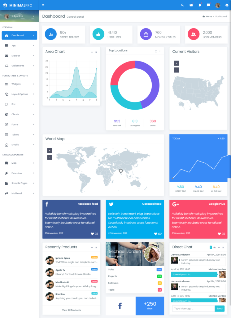 Minimal Pro Admin Dashboard Templates with Bootstrap Admin Web App