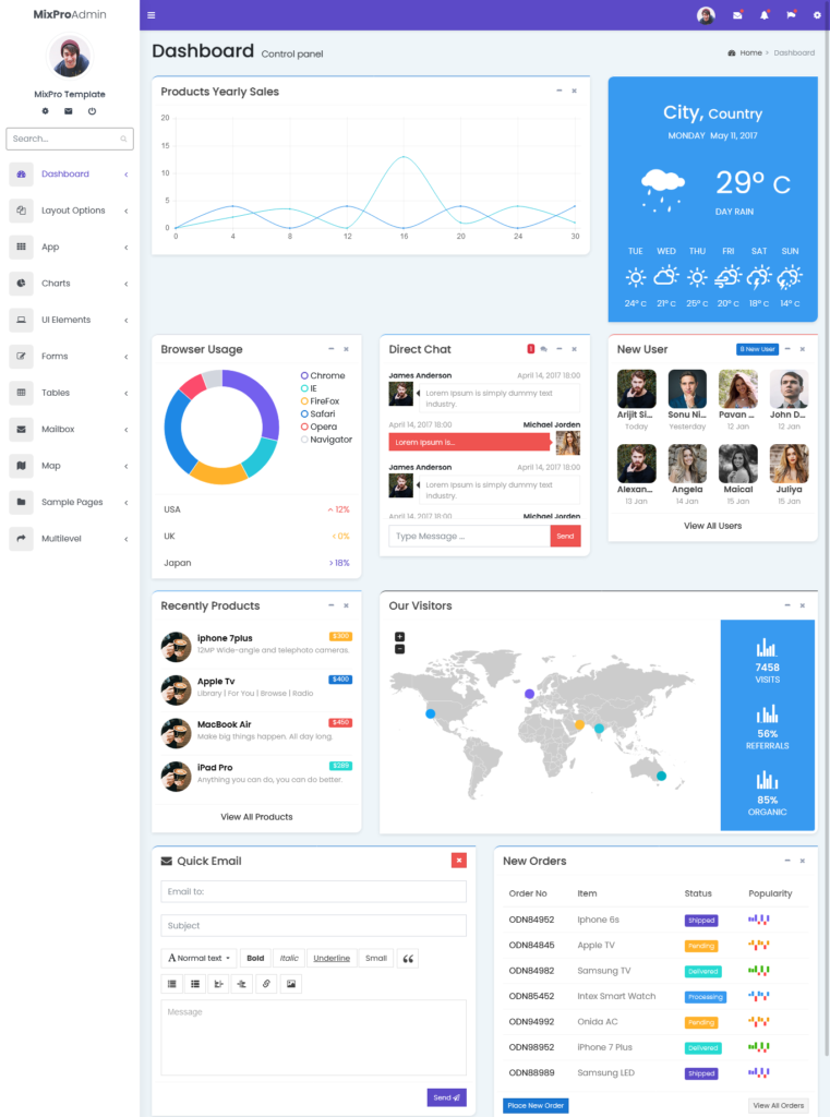 MixPro Bootstrap 4 Admin Templates with Bootstrap Admin Web App
