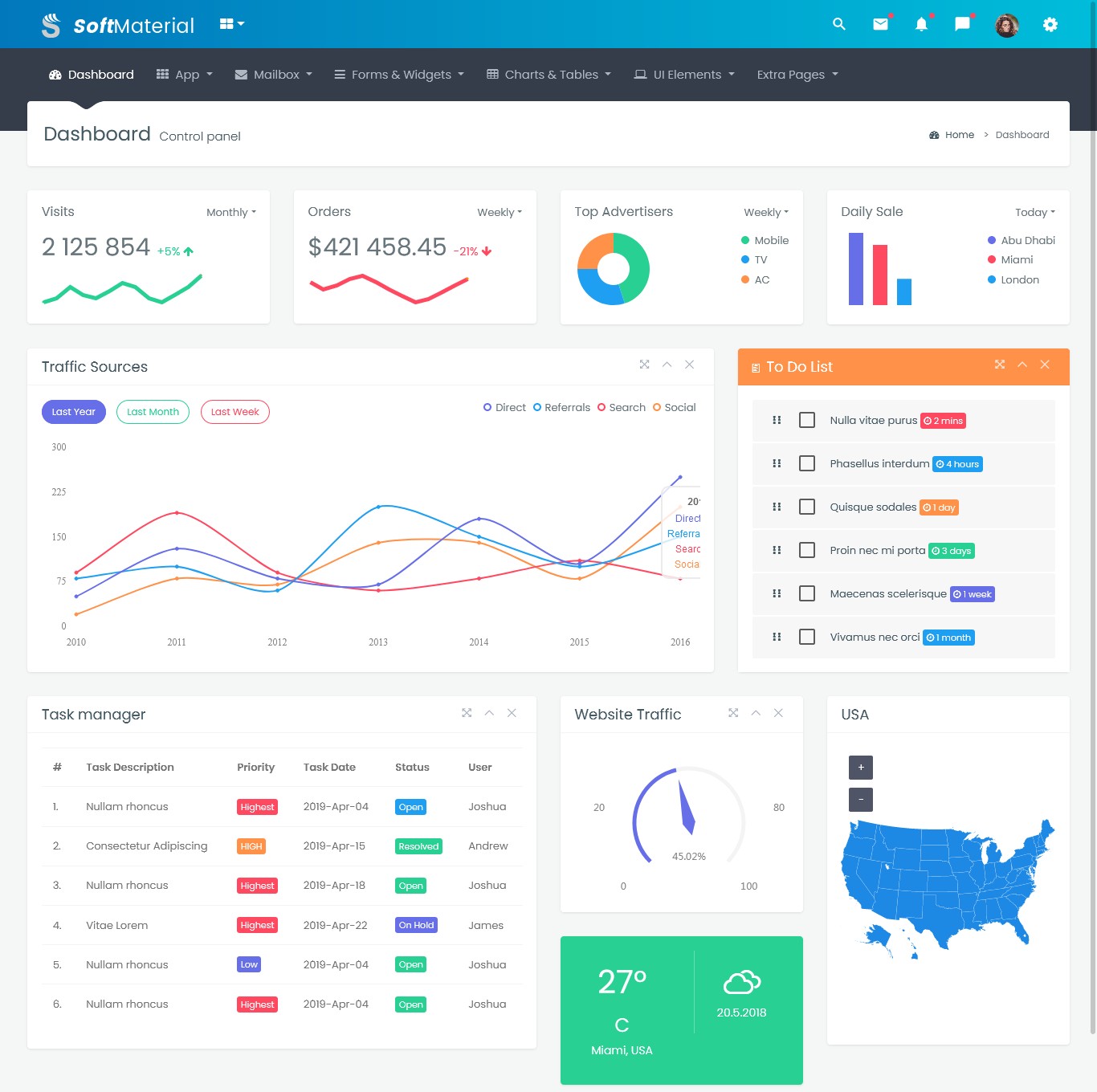 Bootstrap 4 Admin Template