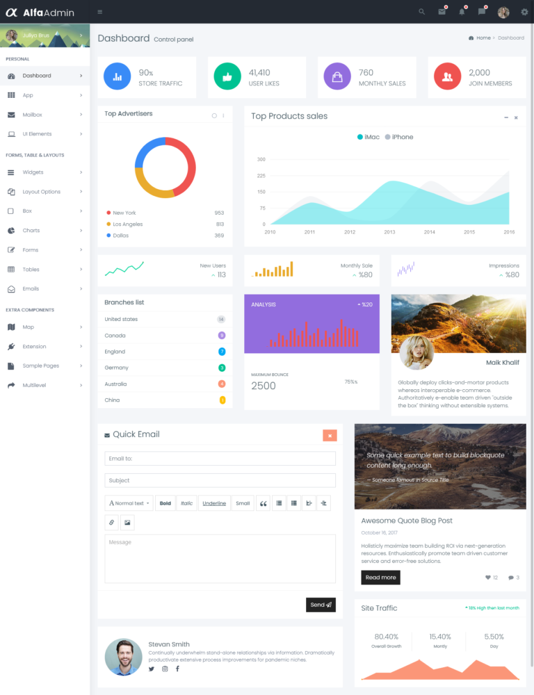 Alfa Bootstrap Admin Dashboard with Admin Dashboard UI Kit