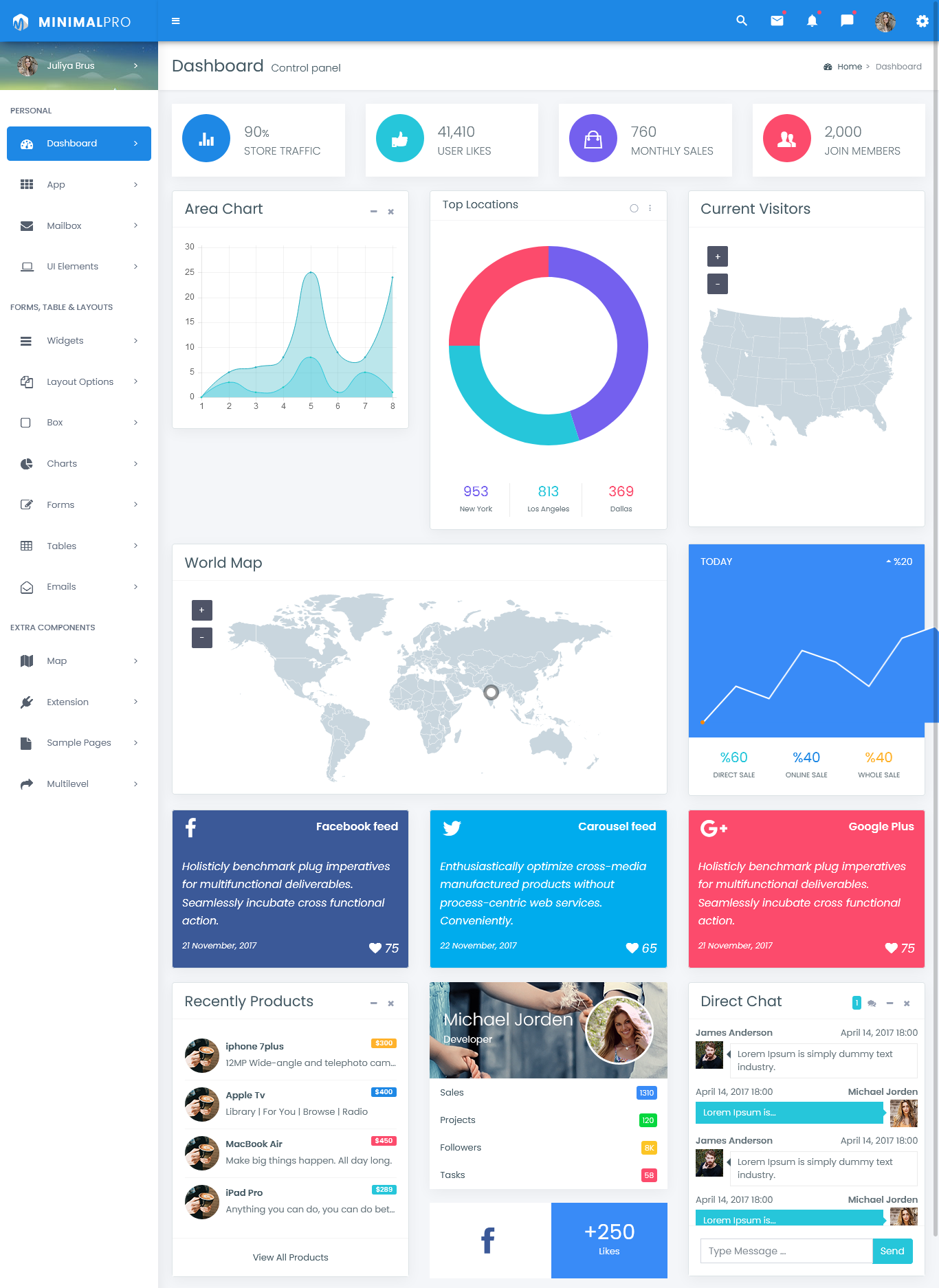 Responsive Admin Dashboard Template