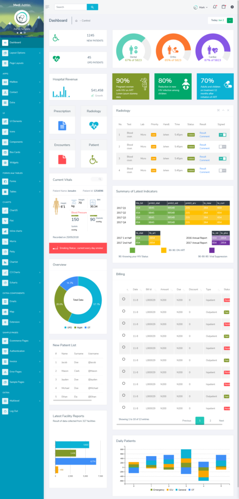Responsive Bootstrap Admin Templates with Admin Dashboard UI Kit - Medi