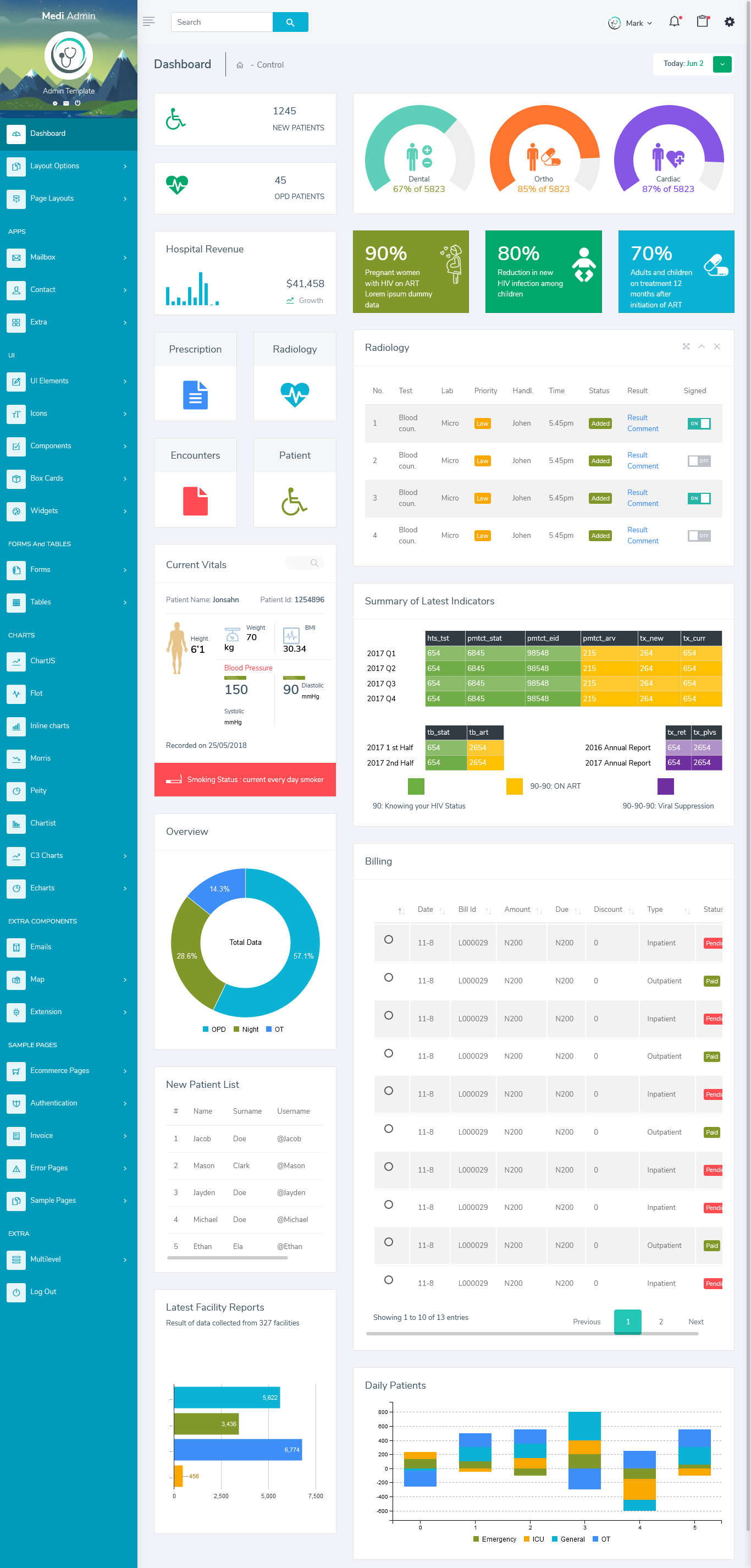 Bootstrap 4 Admin Templates