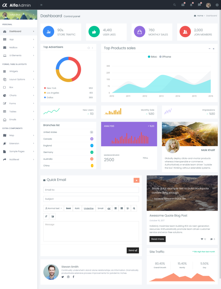 Admin Template Dashboard Ui kit to build Your WebApp - Alfa