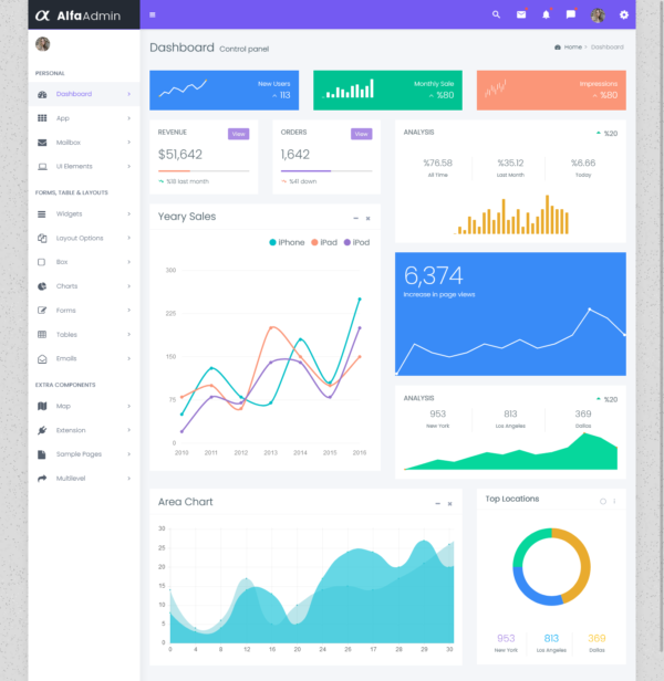 scifi bootstrap html admin dashboard template nulled