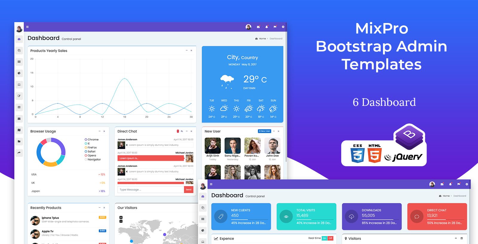 Dashboard WebApp Bootstrap 4 Admin Templates UI Kit – MixPro