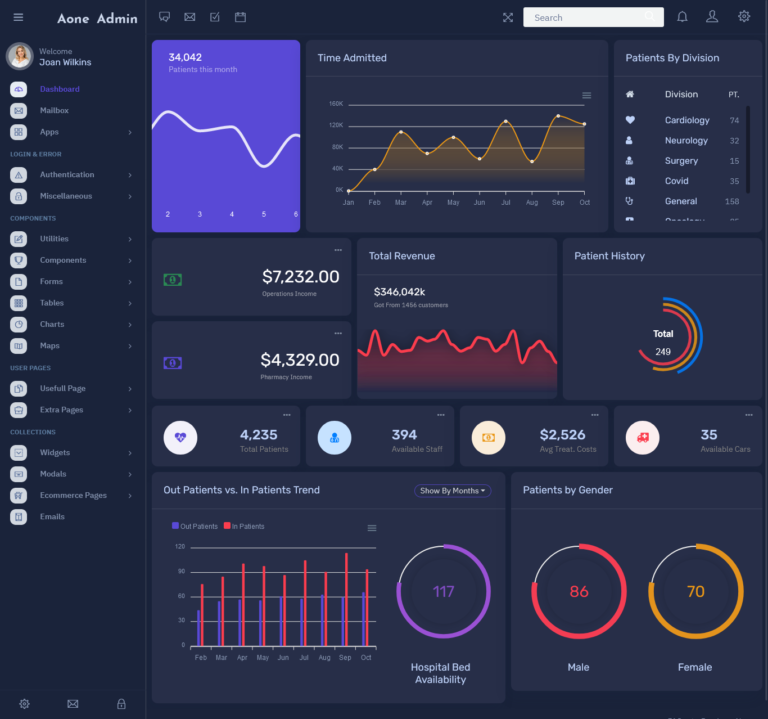 UI Dashboard Template Web Apps & UI Kit Bootstrap - Aone