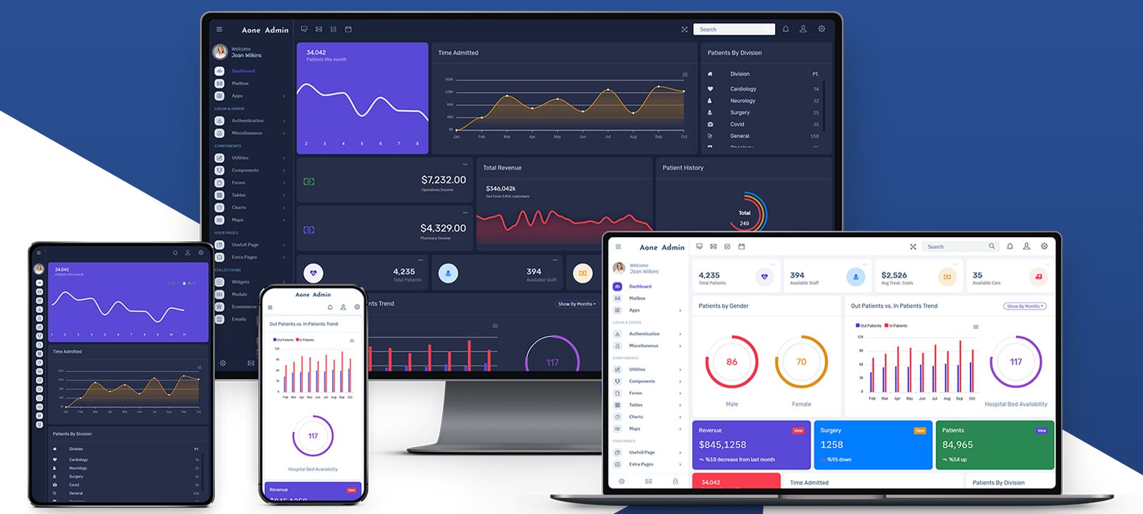 Reasons On Why You Should Use Bootstrap Admin Templates