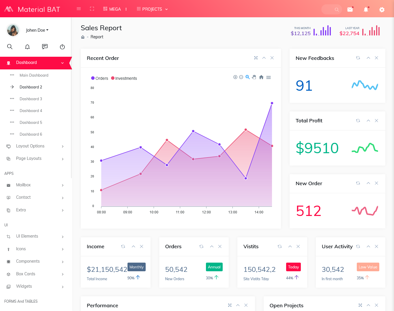 Responsive Admin Dashboard