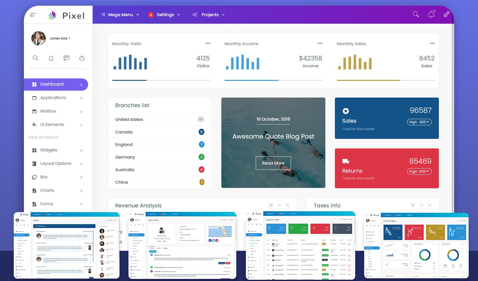 What Is An Admin Dashboard And How Does It Work?