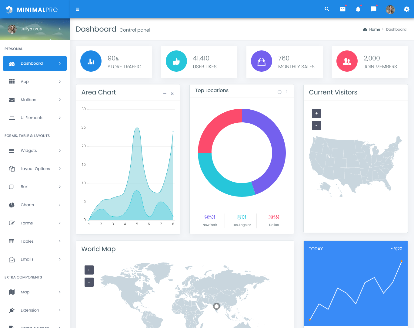 Responsive Admin Dashboard Template