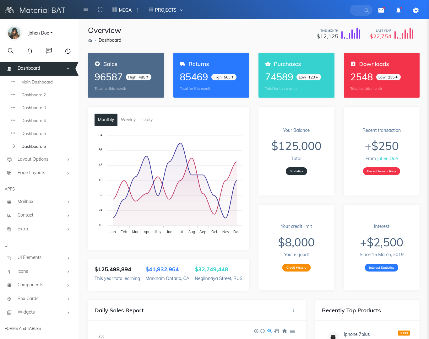 Material Bootstrap Dashboard