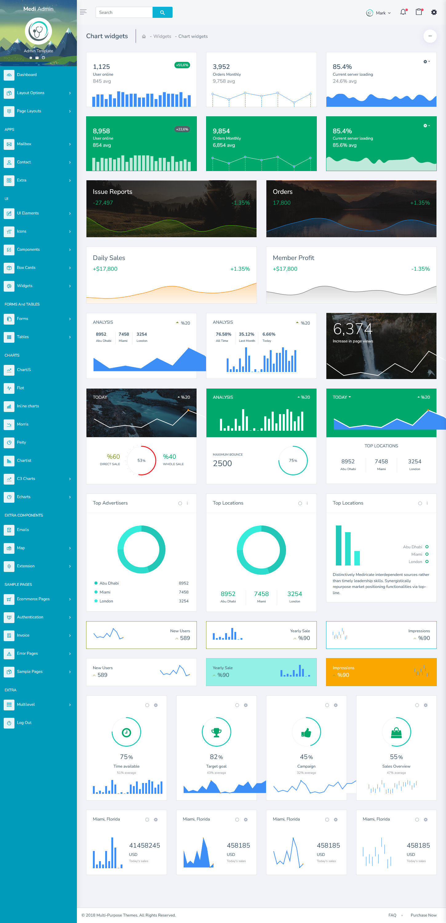 Bootstrap 4 Admin Dashboard 