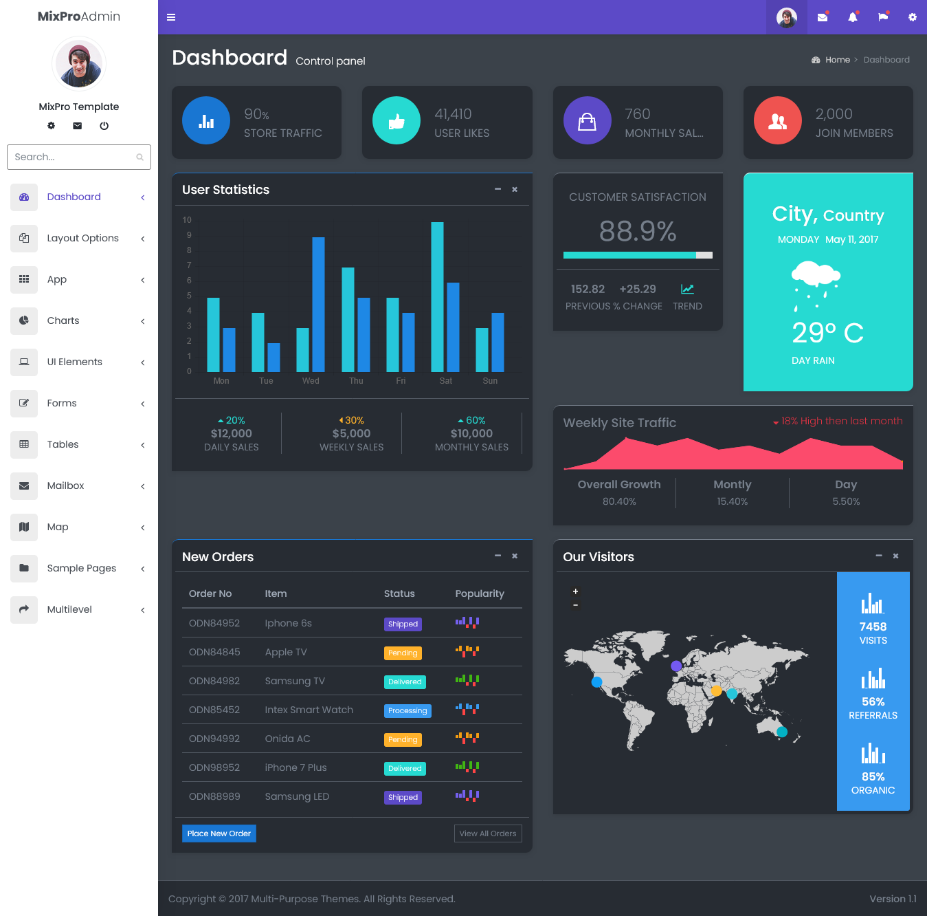 Responsive Admin Dashboard Template