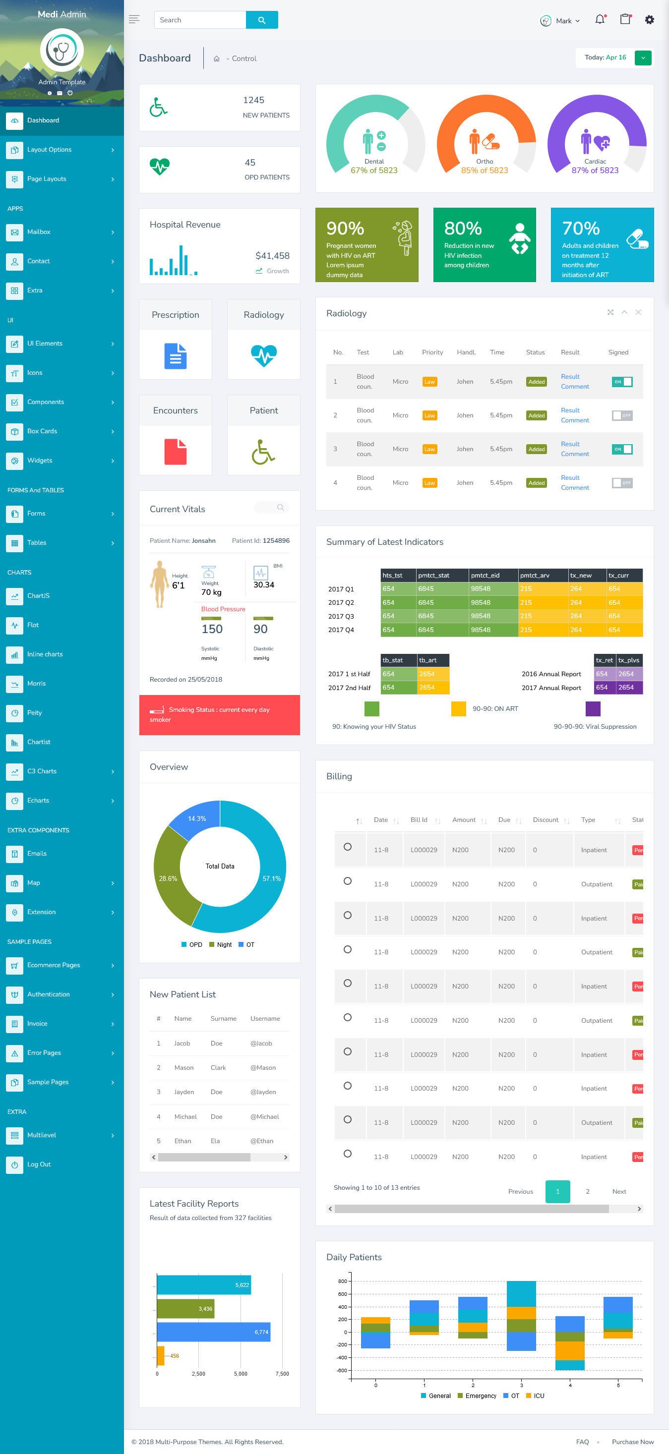 Bootstrap Admin Templates