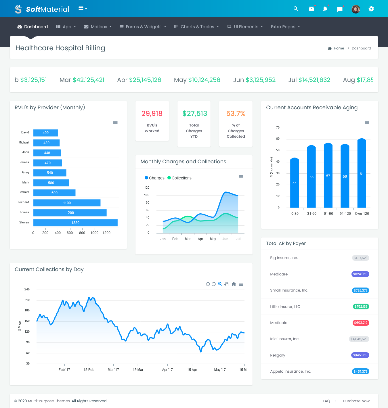 Boost Your Web App #39 s Efficiency with Admin Dashboard UI Kit Soft Material Boost Your Web App #39 s Efficiency with Admin Dashboard UI Kit Soft Material