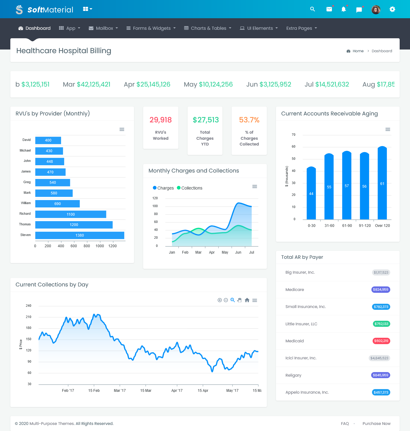 Admin Dashboard UI Kit