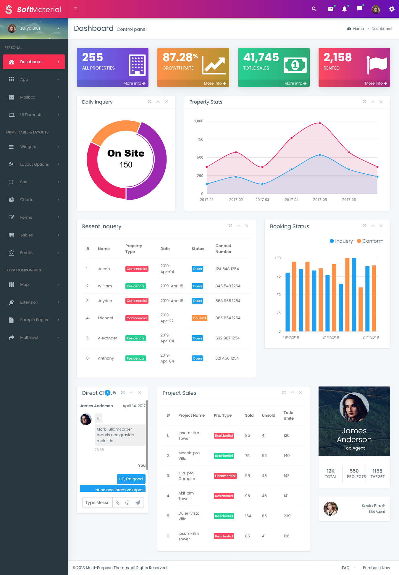 Boost Your Web App's Efficiency with Admin Dashboard UI Kit - Soft Material