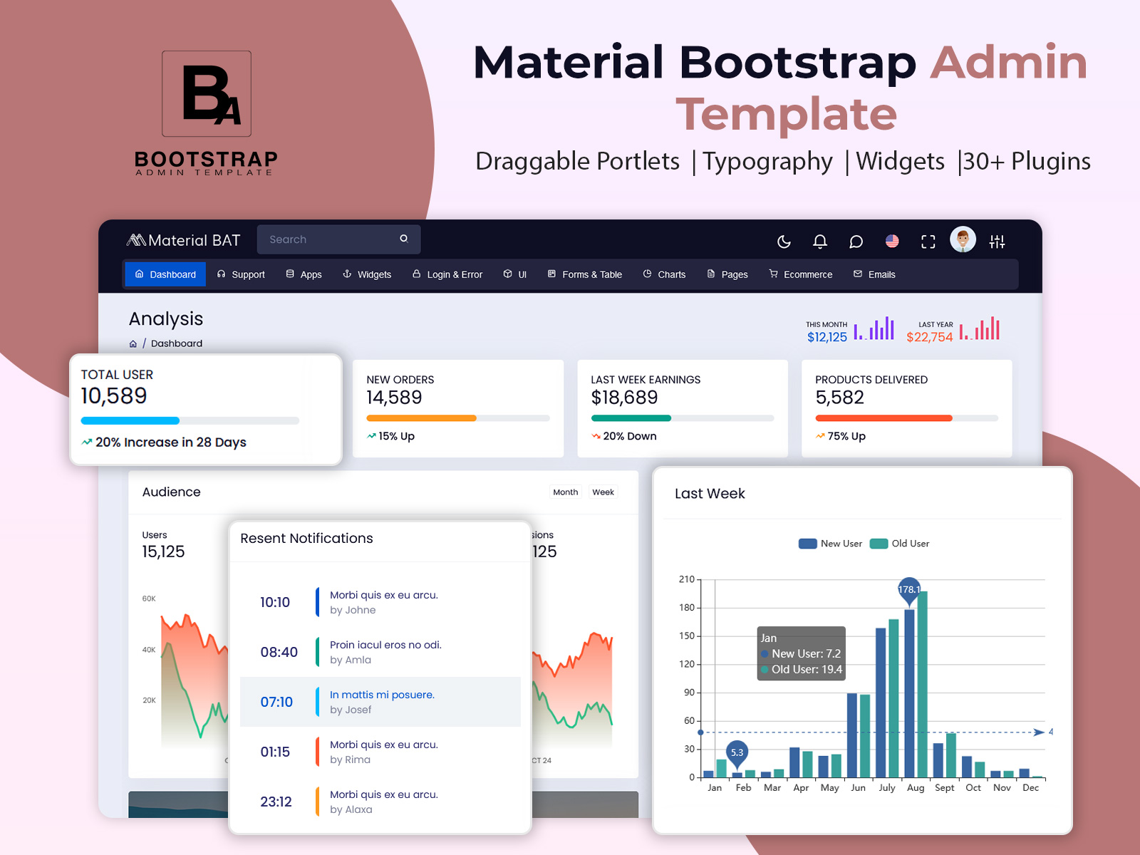 Check Material Bootstrap Admin Template With Attractive Design
