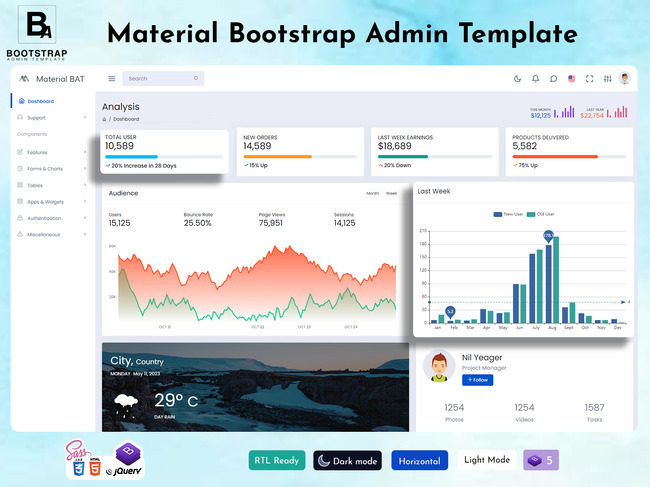 Best Bootstrap Admin Template of 2024 for your web applications