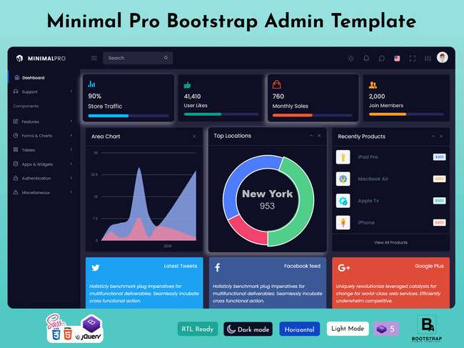 Best Bootstrap Admin Template of 2024 for your web applications