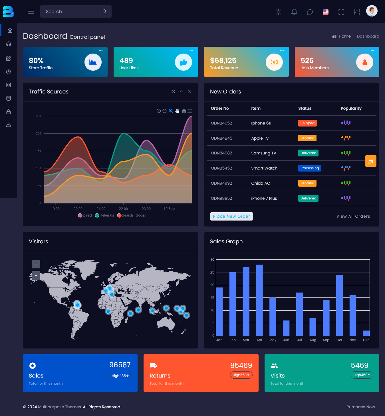 How a Bootstrap Admin Template Can Enhance Your Key Metrics