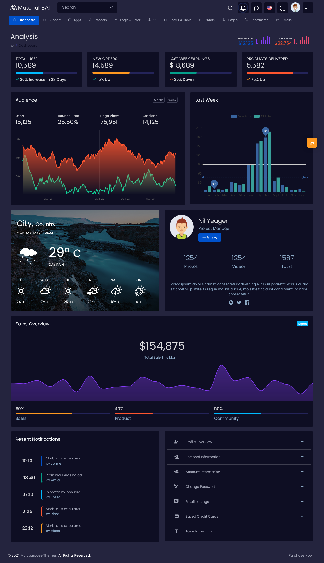 Surveying New Trends in Bootstrap Admin Template
